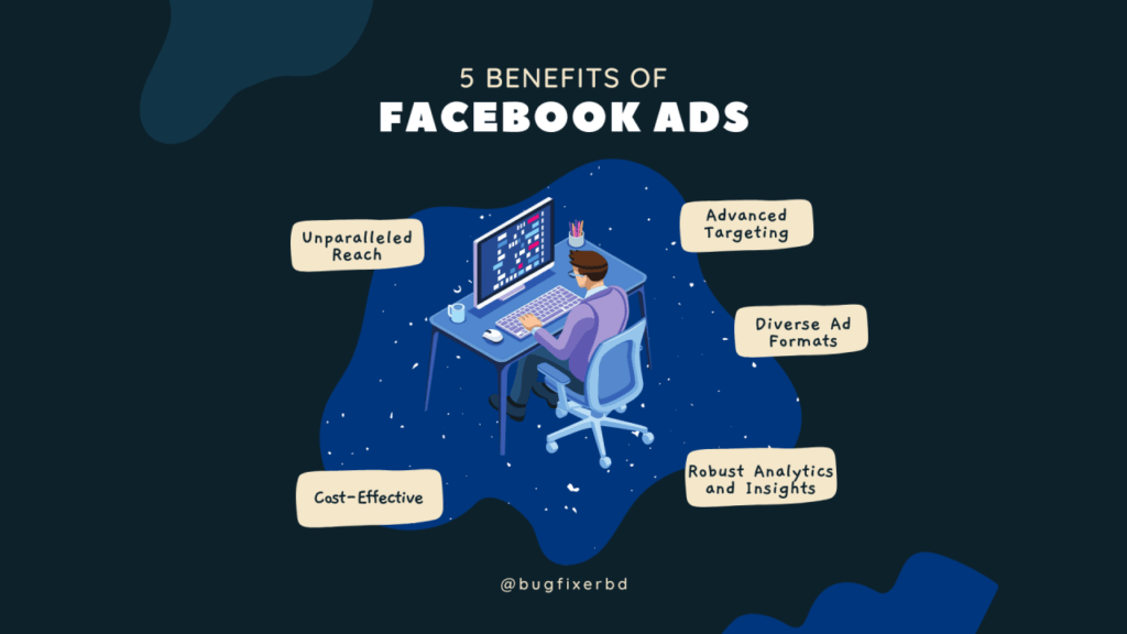 Unlock Your Business's Potential with Facebook Ads